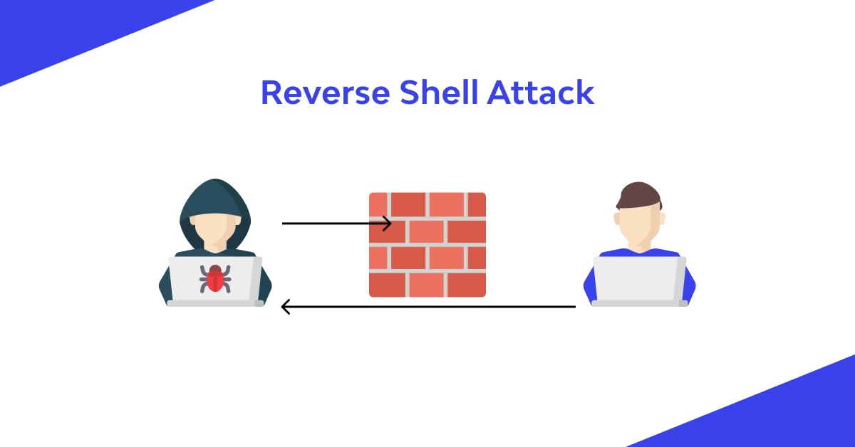 SET ilə reverse shell almaq