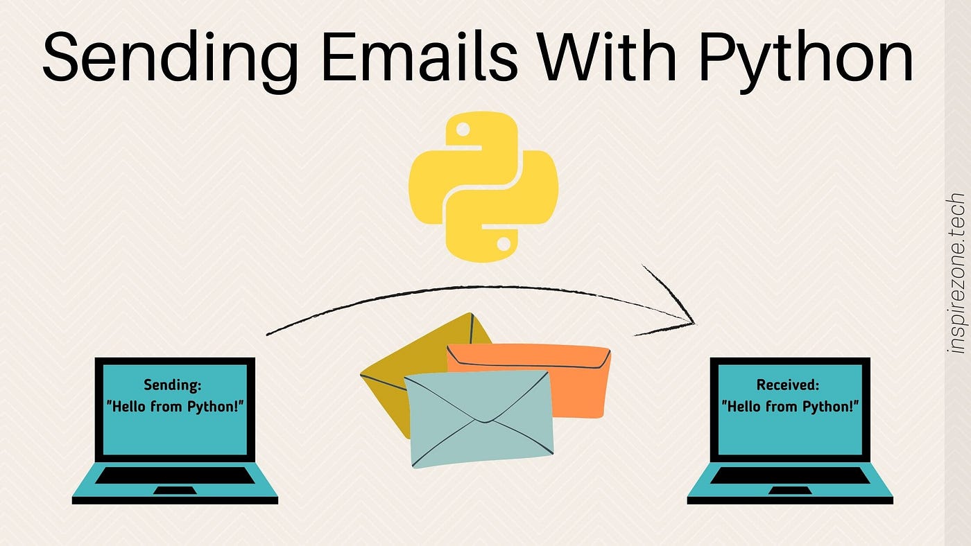 Python ilə email göndərmək
