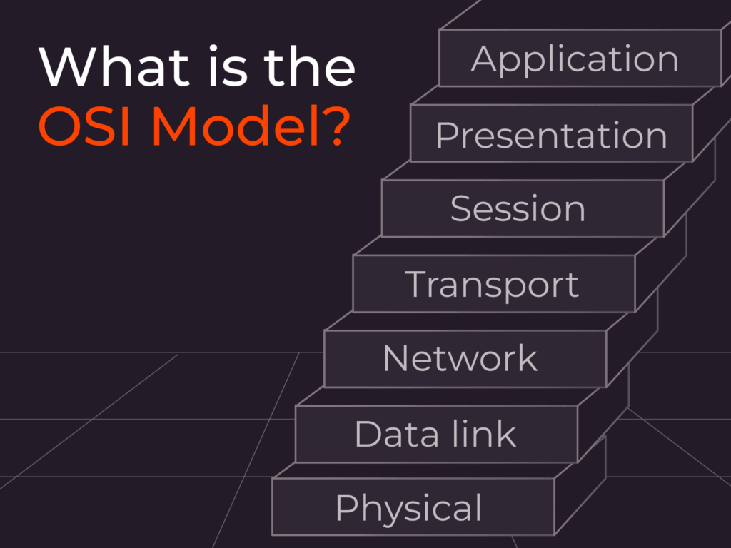 Modulo Osi OSİ Modeli - XAKER.AZ
